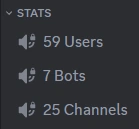 Automatic stats channels